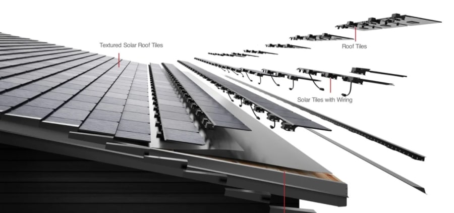 La cancelación del Solar Roof de Tesla deja a los instaladores con pérdidas de seis cifras