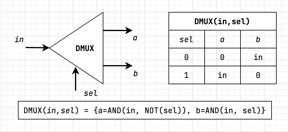 dmux-gate.png