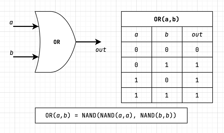 nand truth table