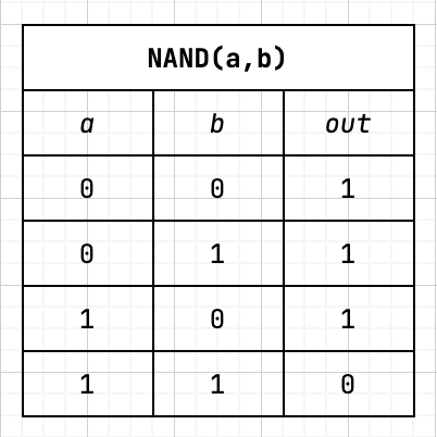 nand-truth-table.png