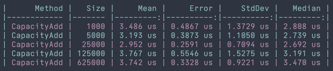 capacity-list-add-constant