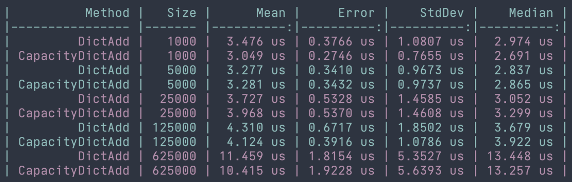 dict-add-benchmark