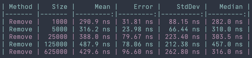 hash-set-remove-constant