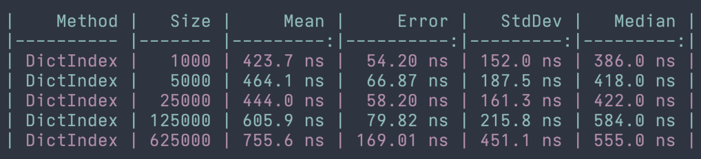 dict-index