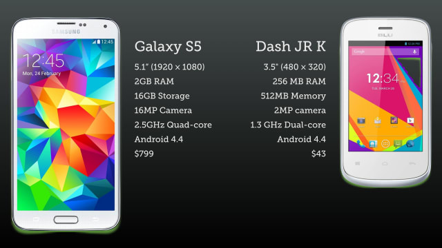 The BLU Dash Jr K smartphone with specification summary (relevant details follow).