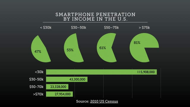 The Pew Research Center’s findings when compared to U.S. Census Data (relevant details follow).