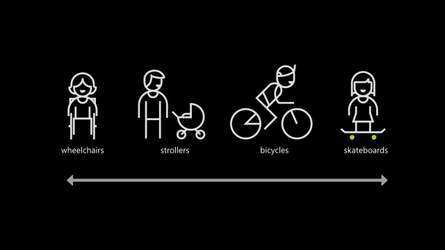 Numerous needs that benefit from curb cuts: wheelchairs, strollers, bicycles, and skateboards.