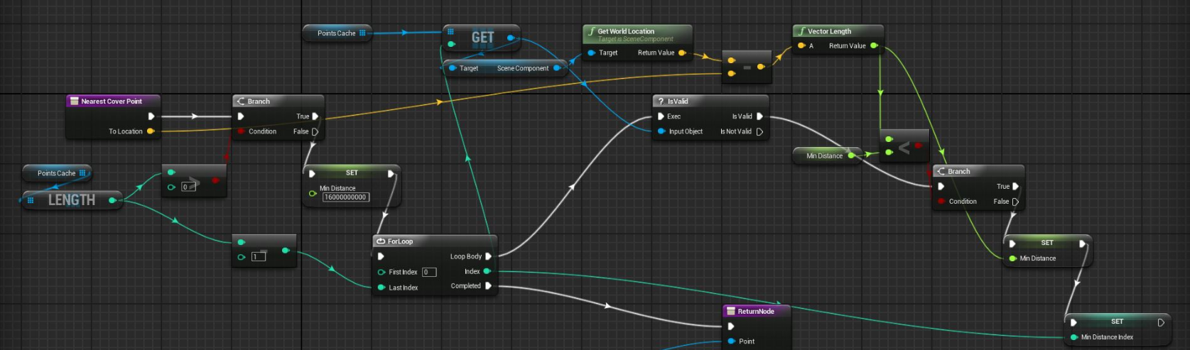 Make Games without Code? Master Visual Scripting in Unity!