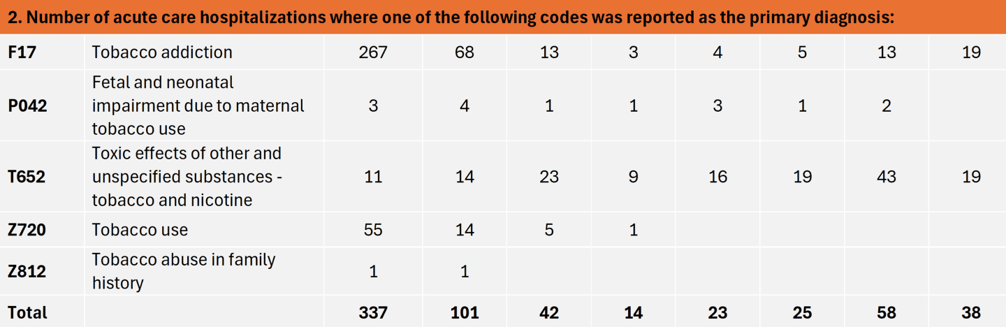 Input values - hospitalization 2