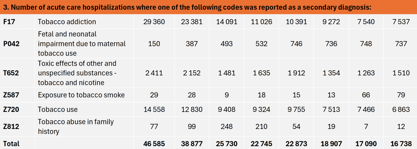 Input values - hospitalization 3