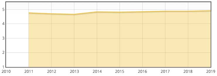 Euminia  review history of ABA VELA