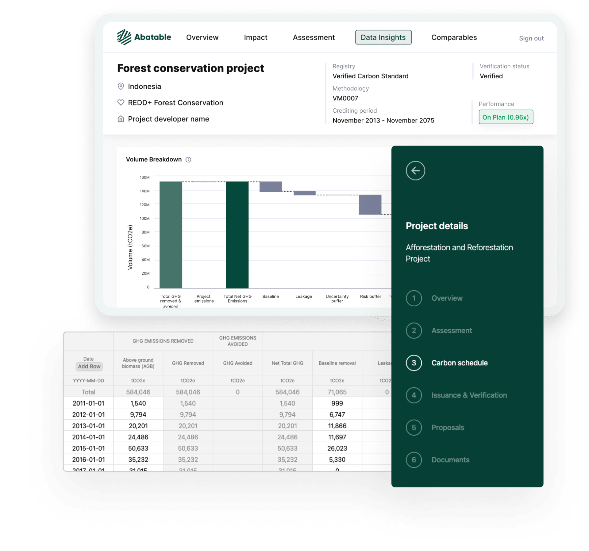 Carbon Procurement as a Service Screenshot showing some of the tools and data insights collected for carbon projects during the procurement process
