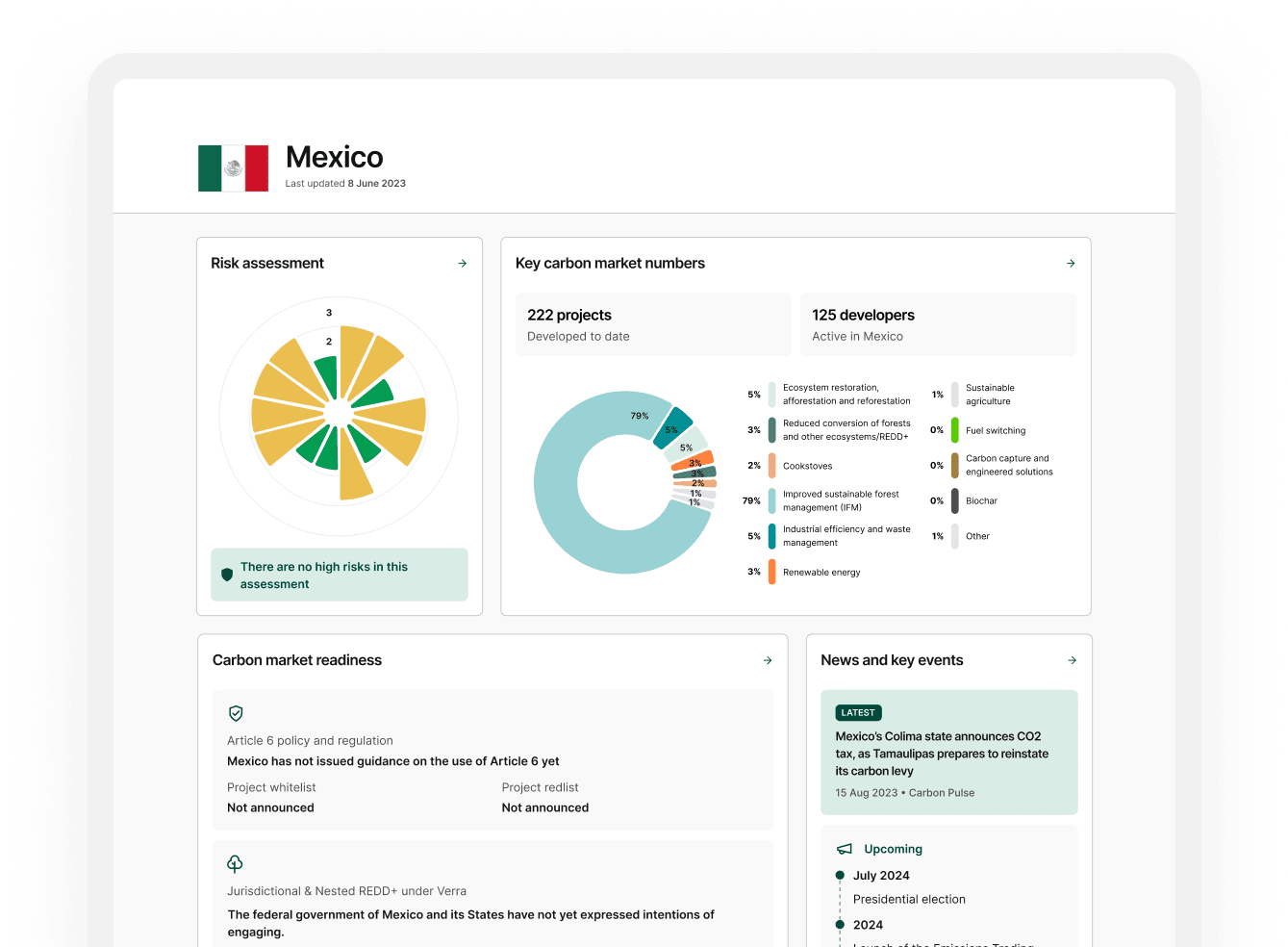 Market intelligence Screenshot showing a preview of the Mexico country policy profile