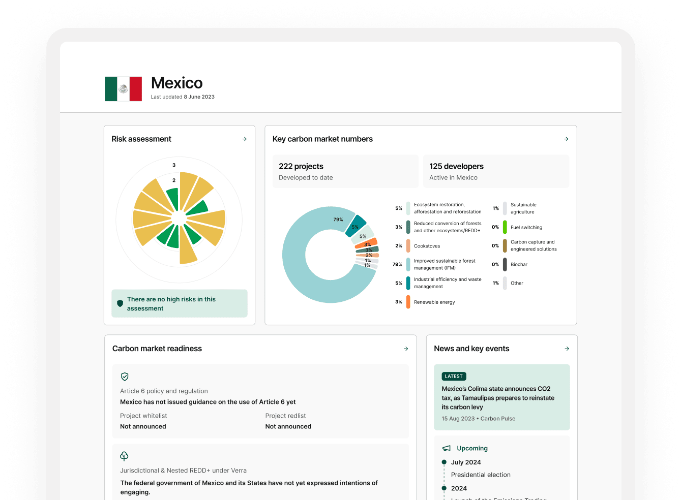 Screenshot showing a preview of the Mexico country policy profile