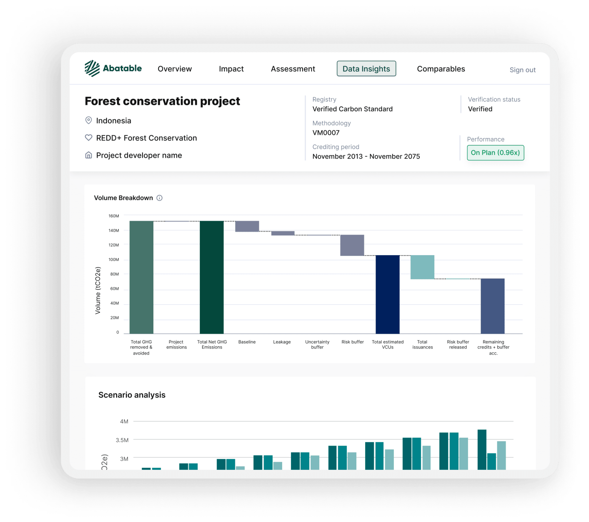 Access to finance Screenshot the project data insight dashboard of Abatable's platform