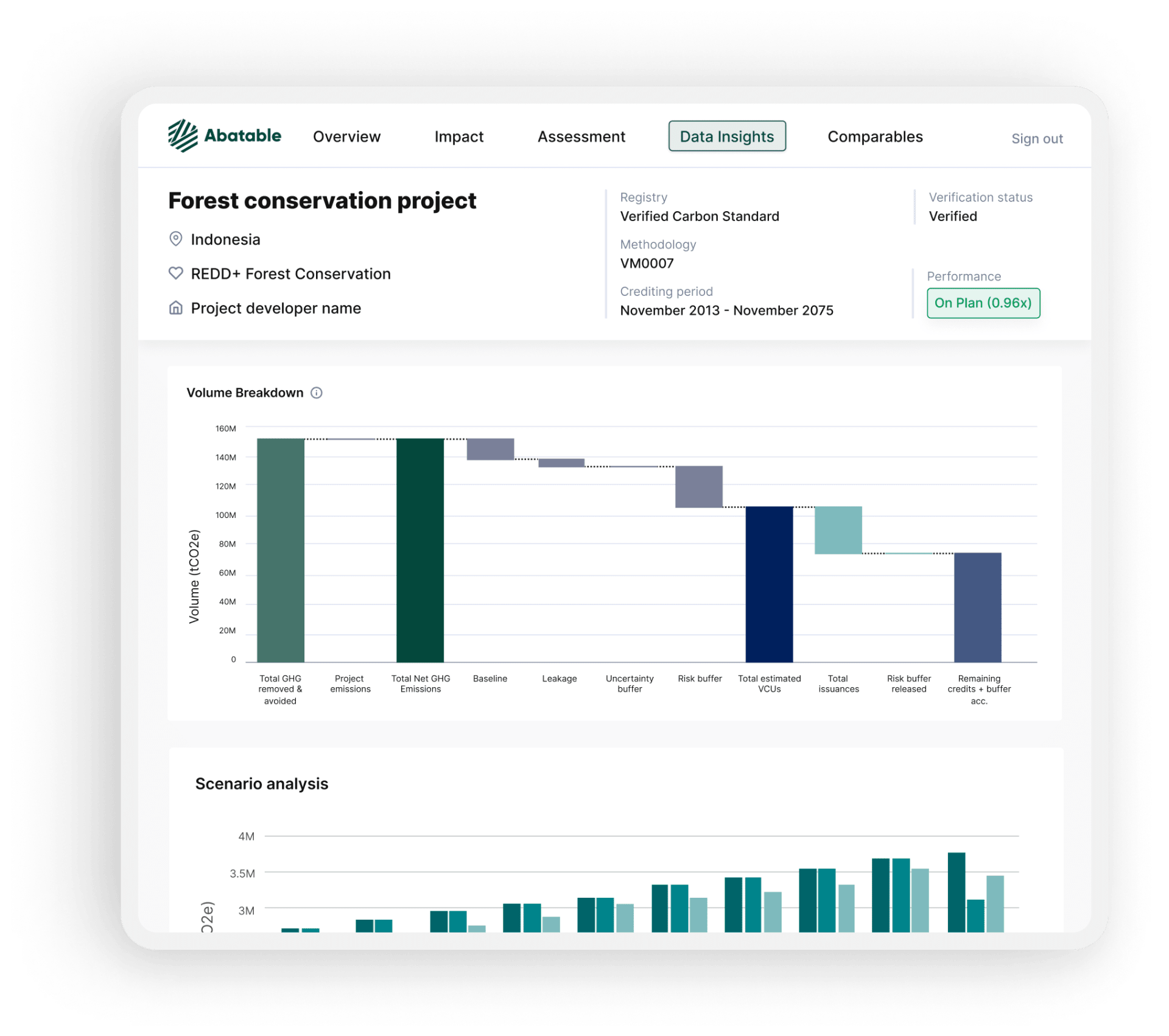 Screenshot the project data insight dashboard of Abatable's platform