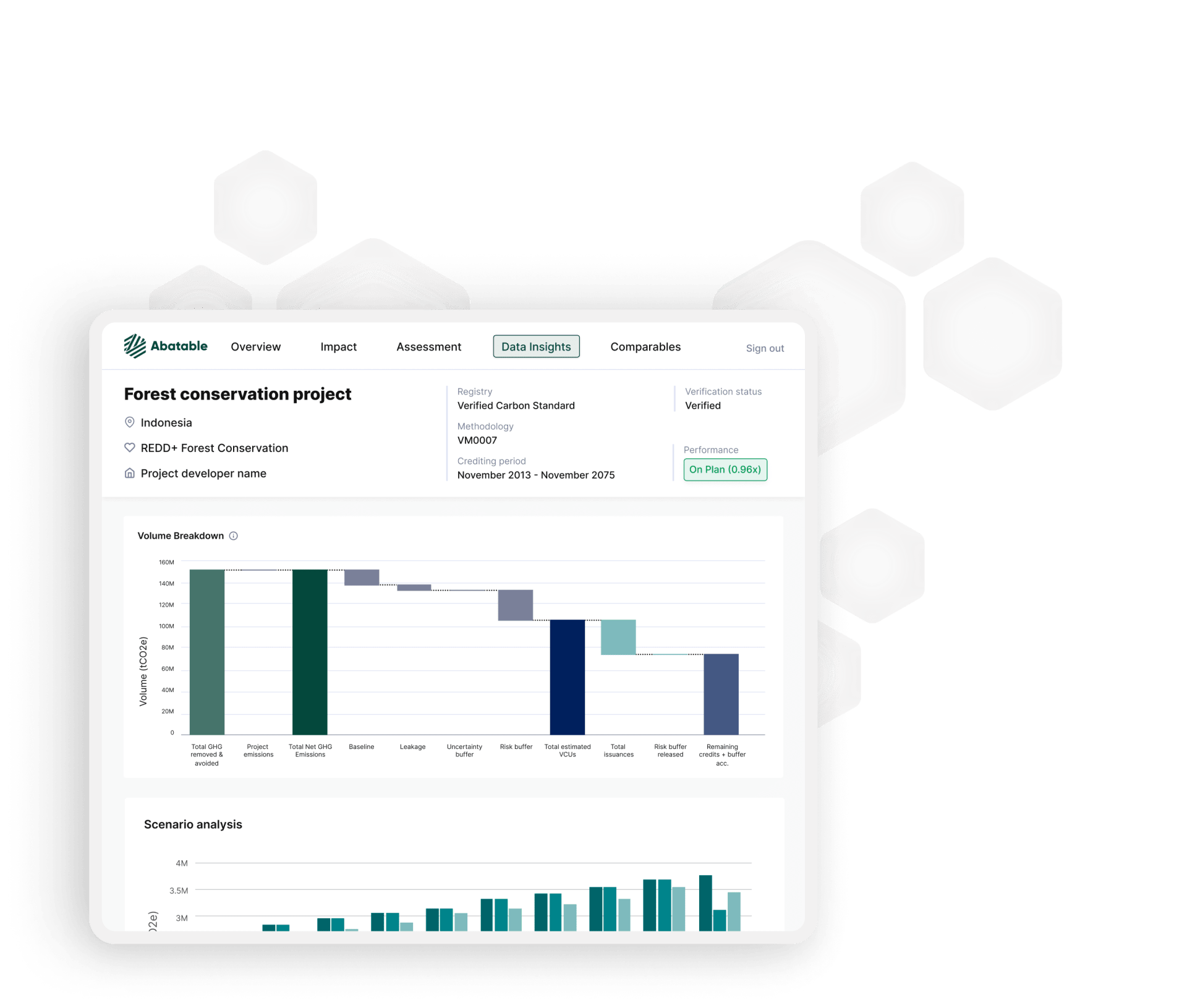 Screenshot of the project insights dashboard