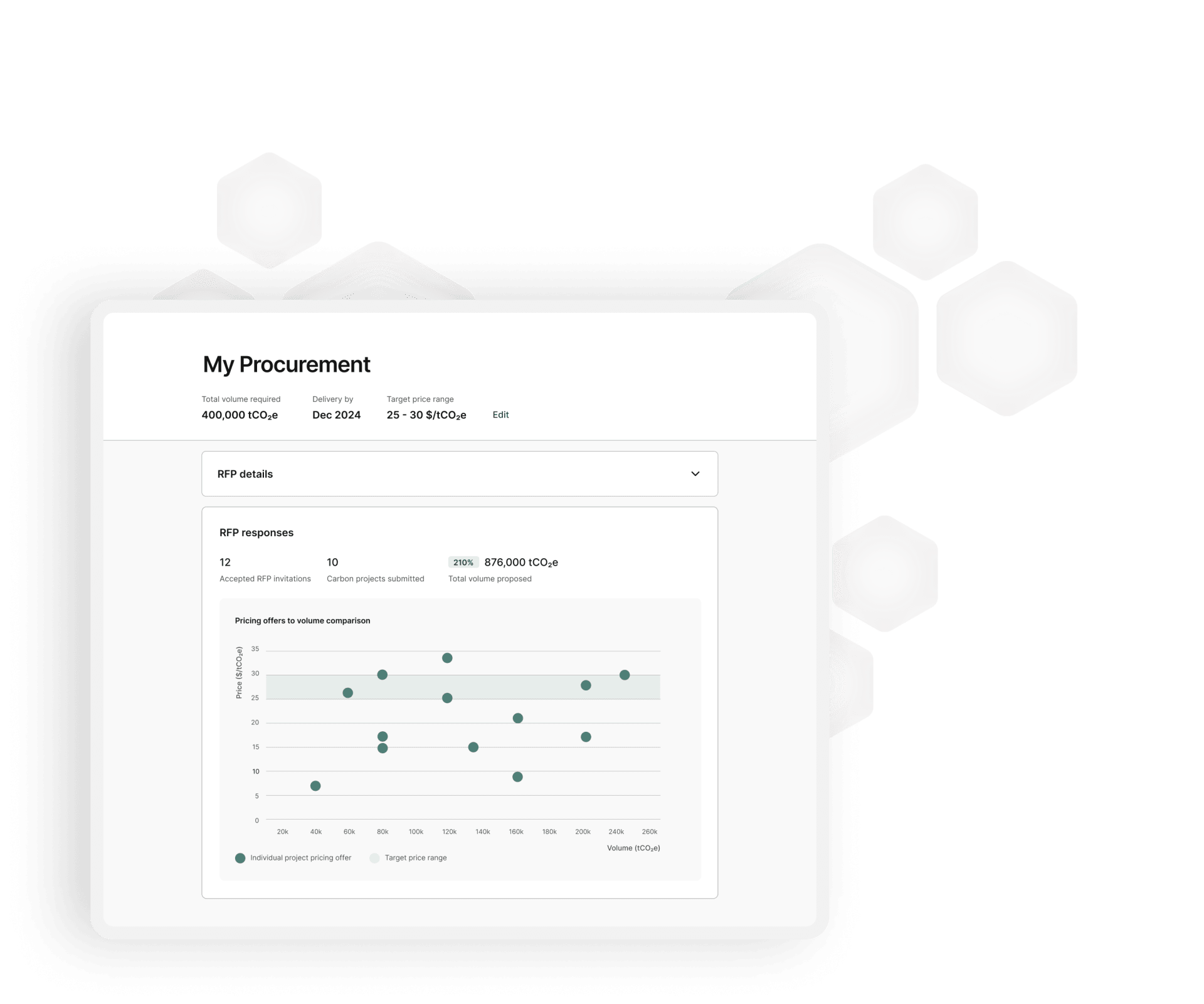 Screenshot of the product dashboard