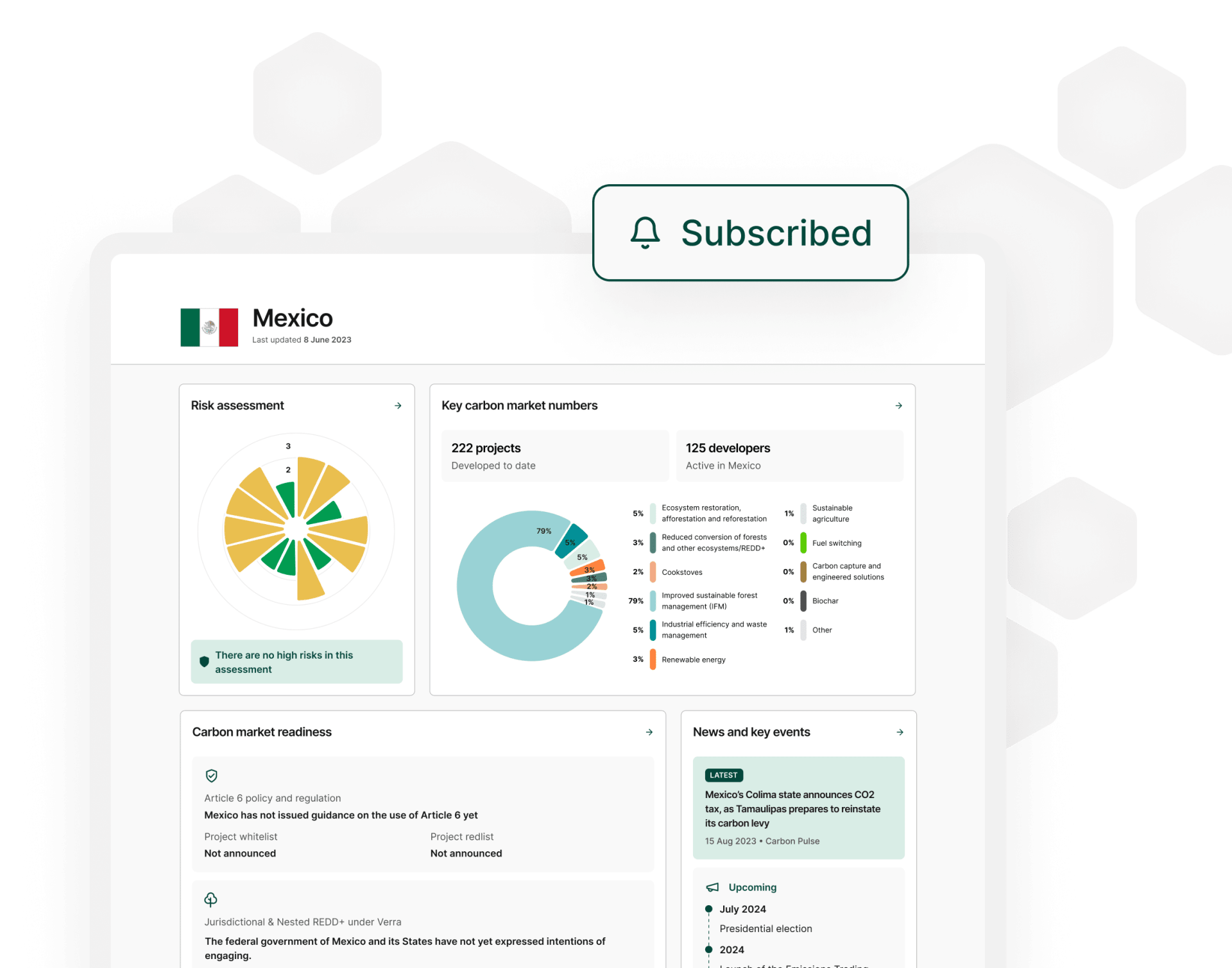 Screenshot of Mexico's country policy profile