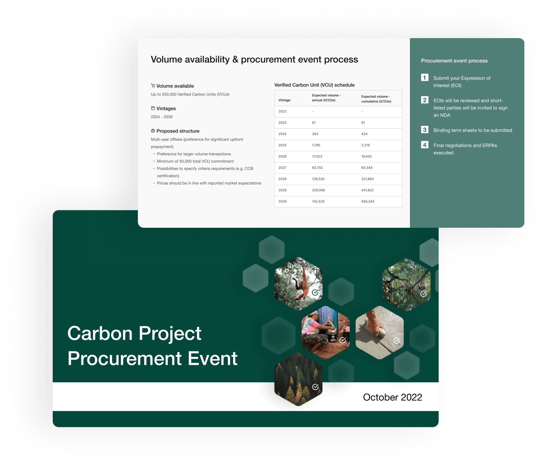 Image showing part of the Abatable carbon credit distribution and sales platform and procurement events