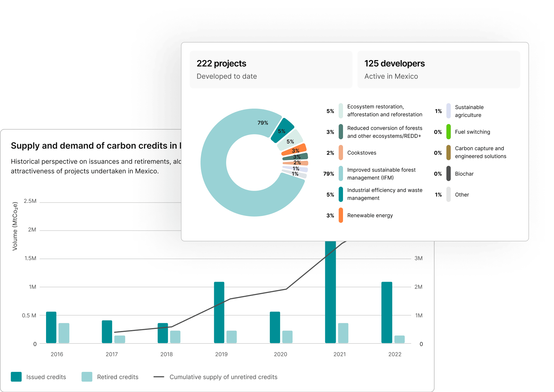 Country profile key market statistics feature