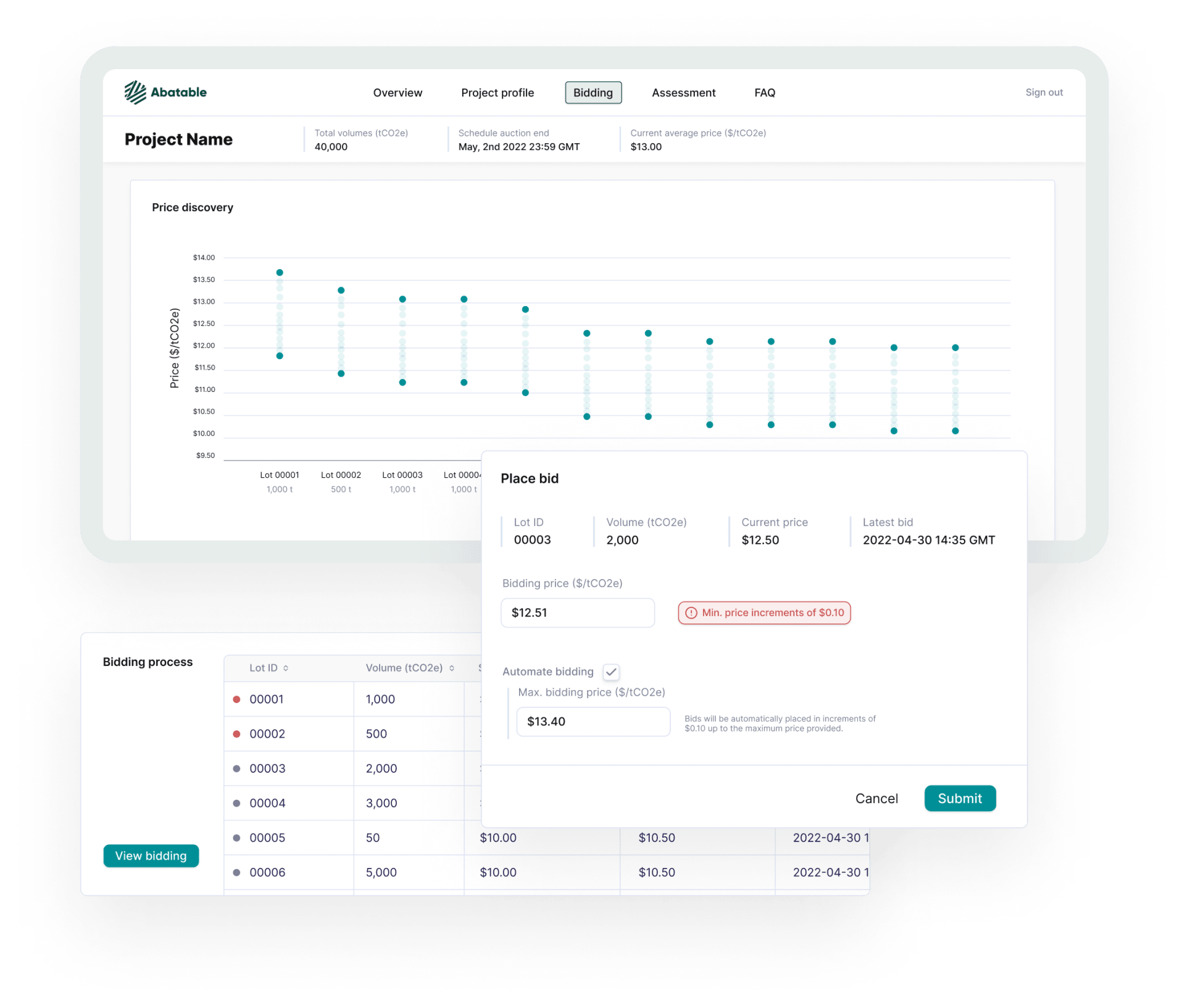 Auction Service Screenshot showing Abatable's Auction product with a view of the pricing discovery and bidding views