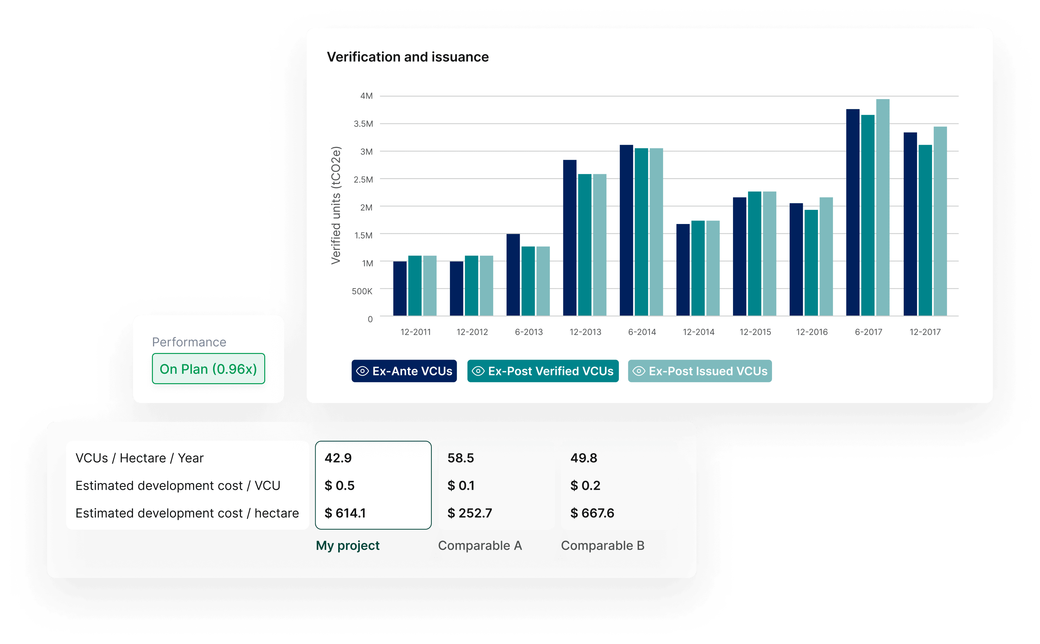 Screenshots of analytics components of the Abatable product