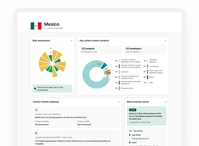 Market intelligence Screenshot showing a preview of the Mexico country policy profile