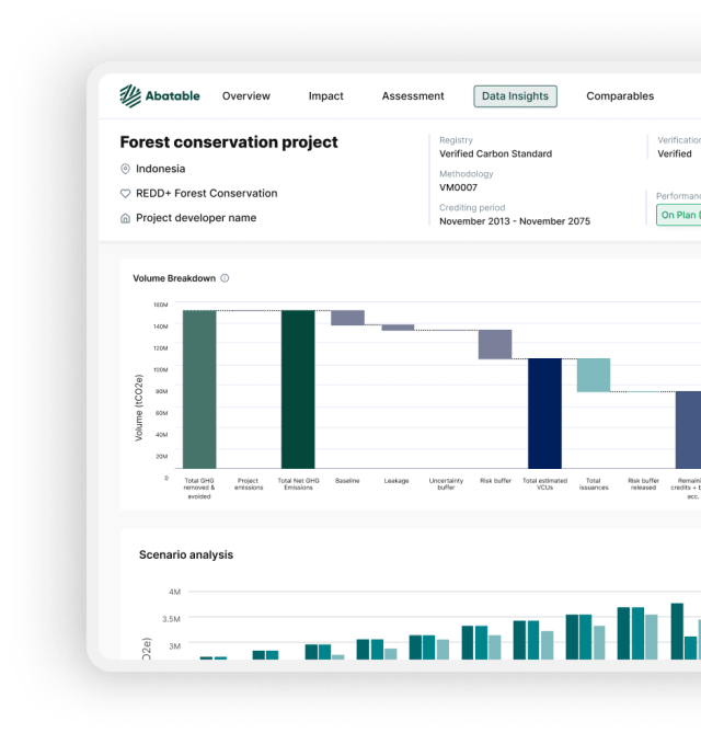 Access to finance Screenshot the project data insight dashboard of Abatable's platform