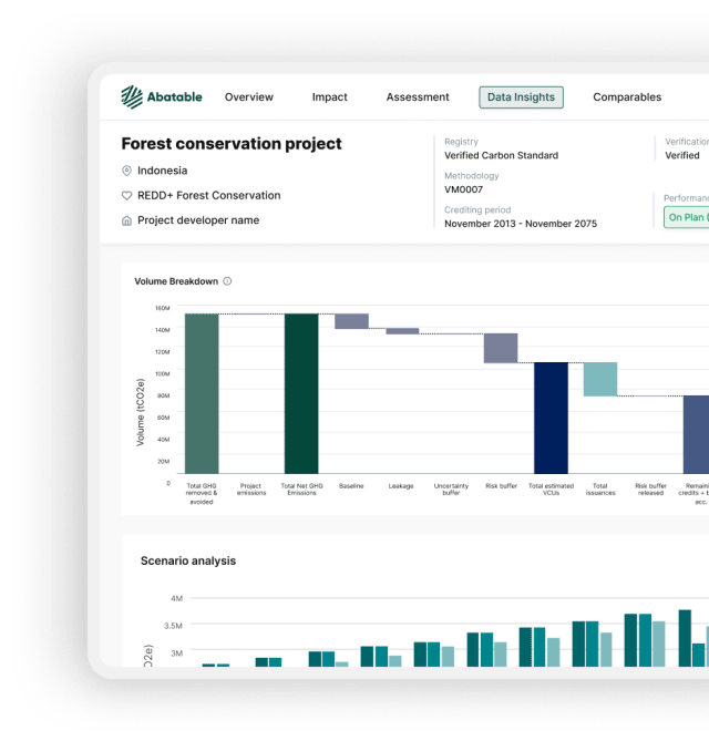 Screenshot the project data insight dashboard of Abatable's platform