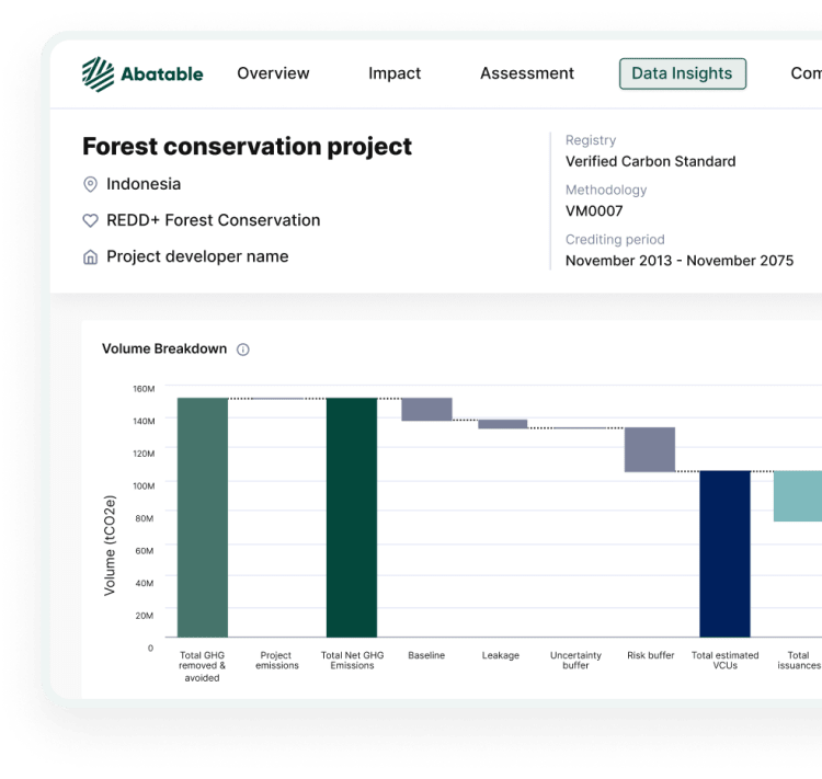Carbon Procurement as a Service Screenshot showing some of the tools and data insights collected for carbon projects during the procurement process