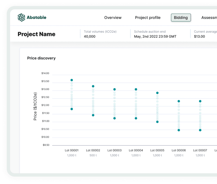 Auction Service Screenshot showing Abatable's Auction product with a view of the pricing discovery and bidding views