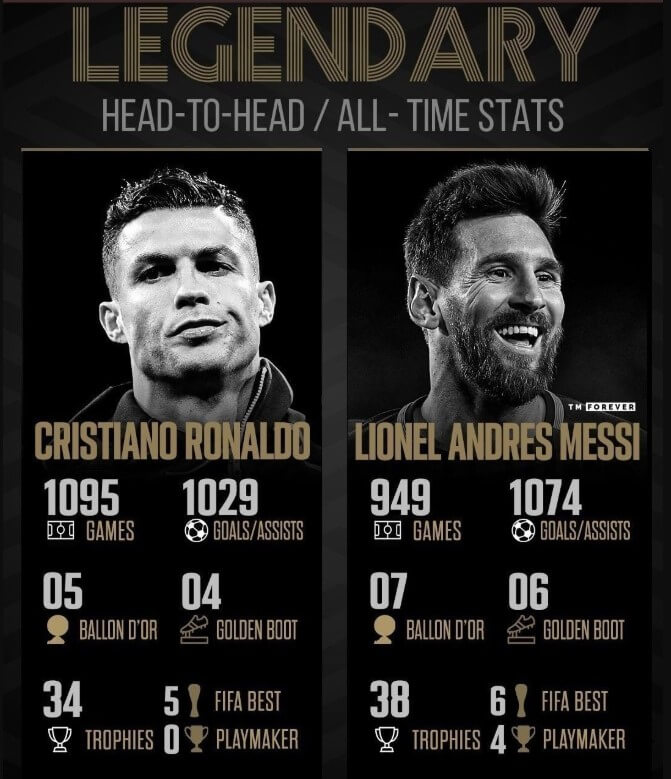 Cristiano Ronaldo - Lionel Messi