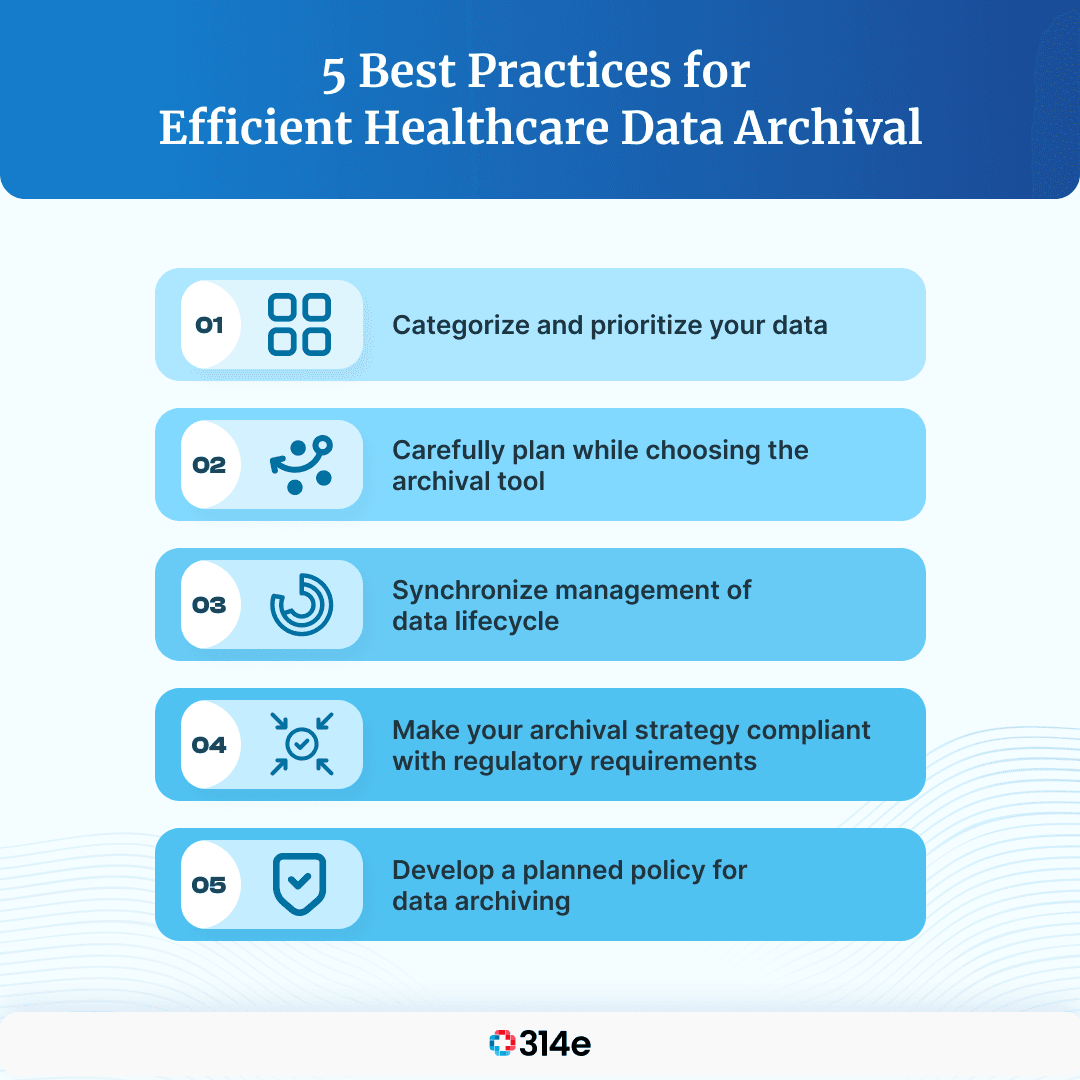 Best practices for health data archival.png