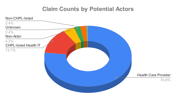 Claim counts 2-1.png