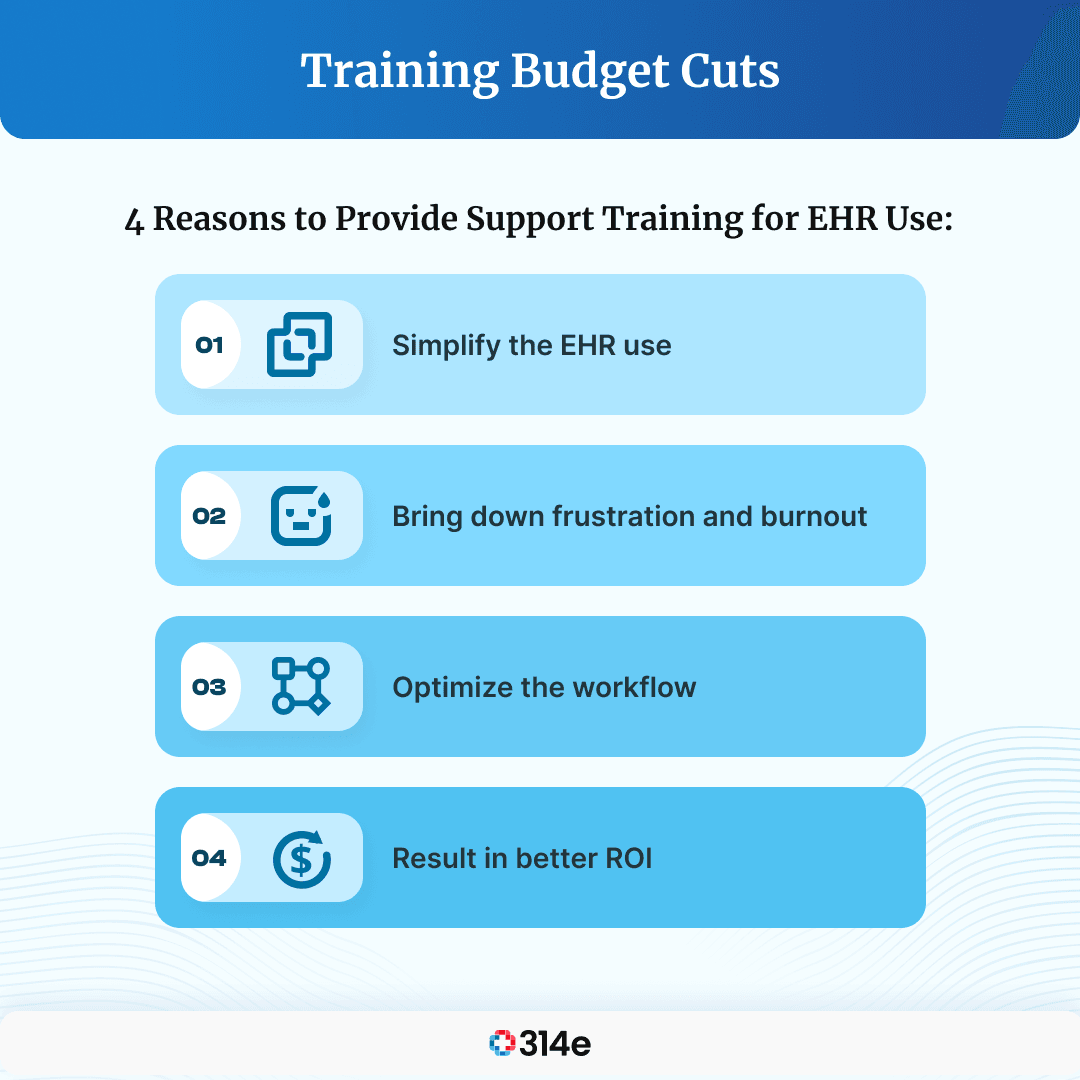 Training Budget Cuts - 4 Reasons to Provide Training for EHR Use