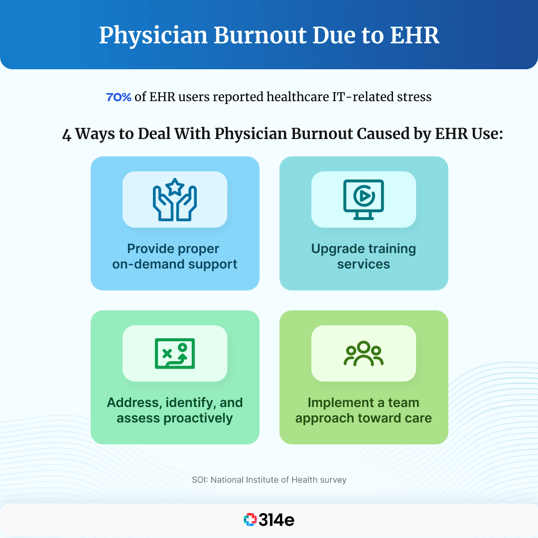 4 Ways to Deal With Physician Burnout Caused by EHR Use