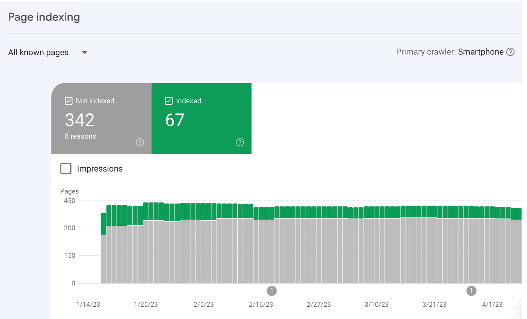 Google Search Console for Your Medical Practice Practifly Website Indexing