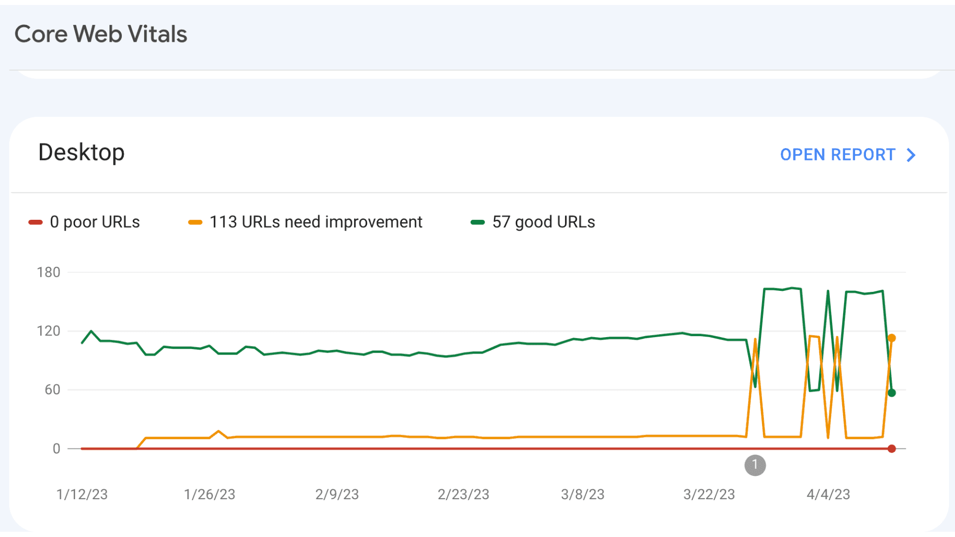 Google Search Console for Your Medical Practice Practifly United States