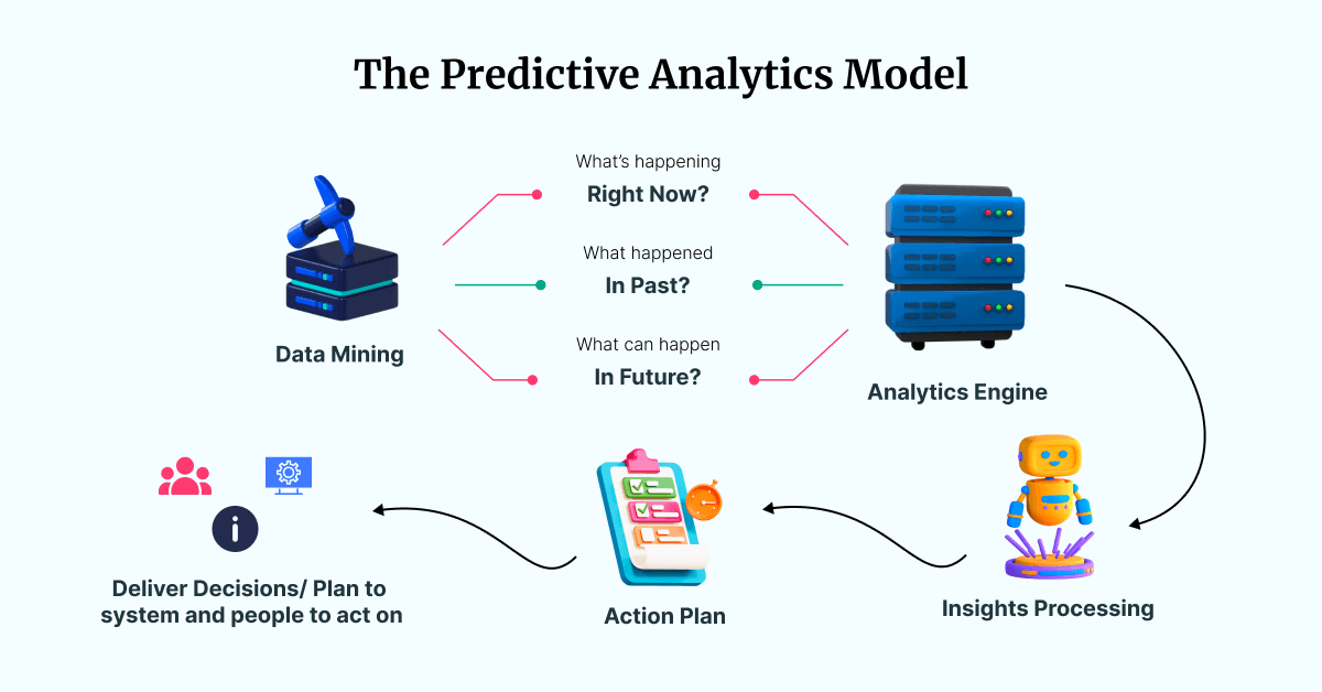 The_predictive_analytics_model