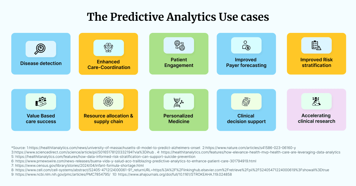 Predictive_Analytics_Use Cases