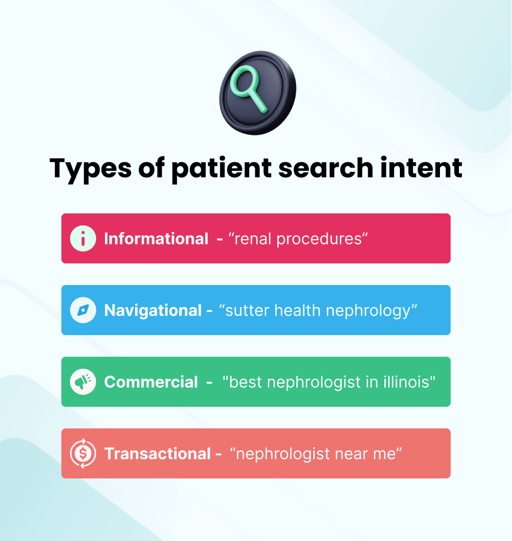 types of patient search intent_practifly