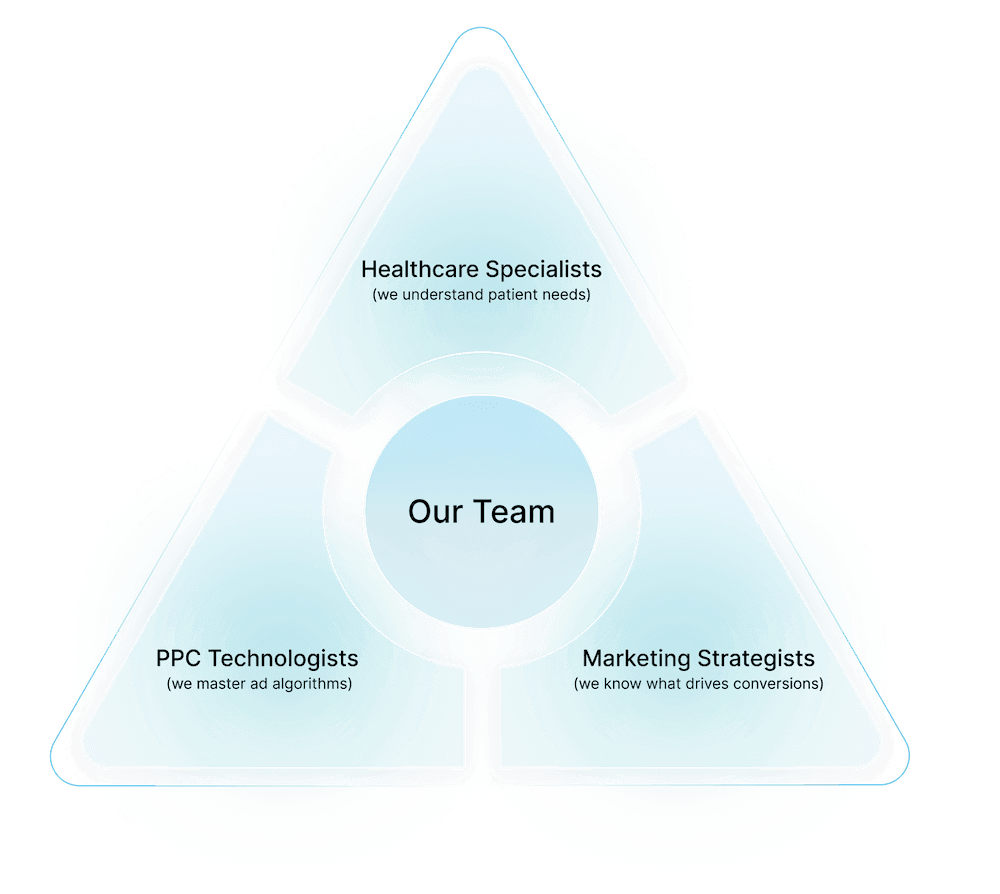 what-is-practifly-team-made-up-of