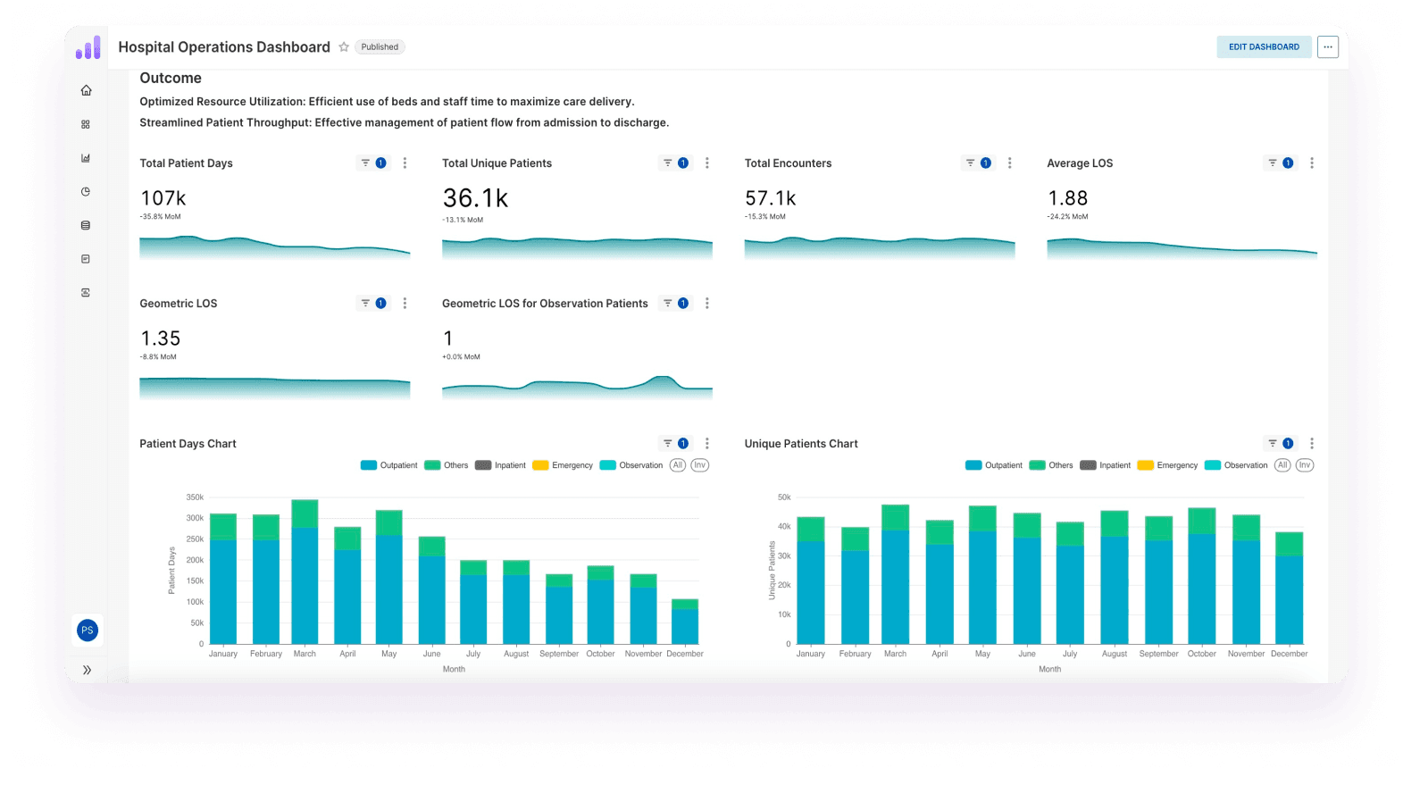 user interface FHIR-native modern data warehouse muspell hdp 314e