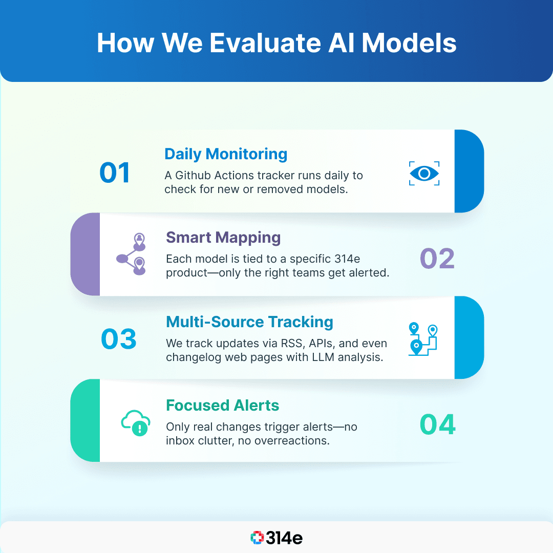 How We Evaluate AI Models at 314e