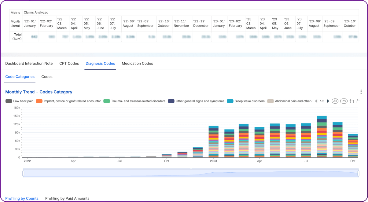 Bar graph1-ClaimsDashboardblog-HDP-314e