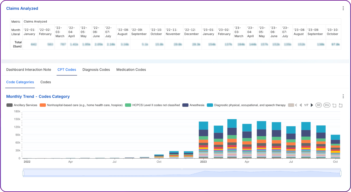 Bargraph2-claimsdashboardblog-HDP-314e