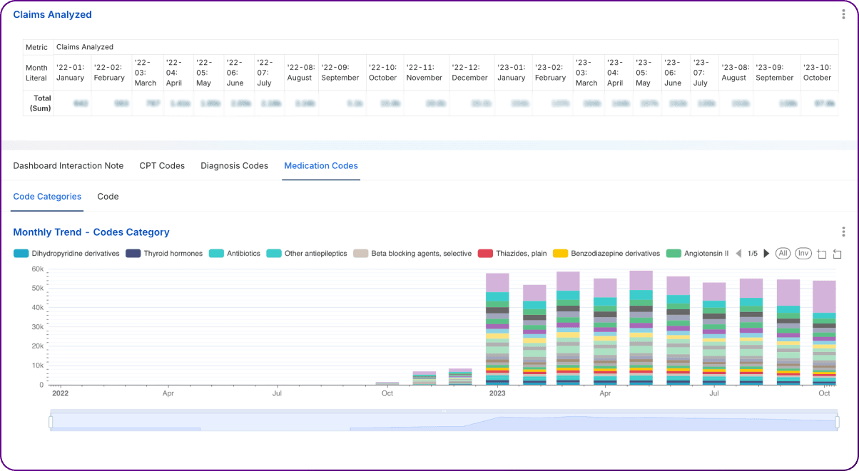 Bargraph3-Claimsdashboardblog-HDP-314e