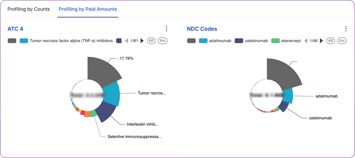 Piegraph1-Claimsdashboardblog-HDP-314e