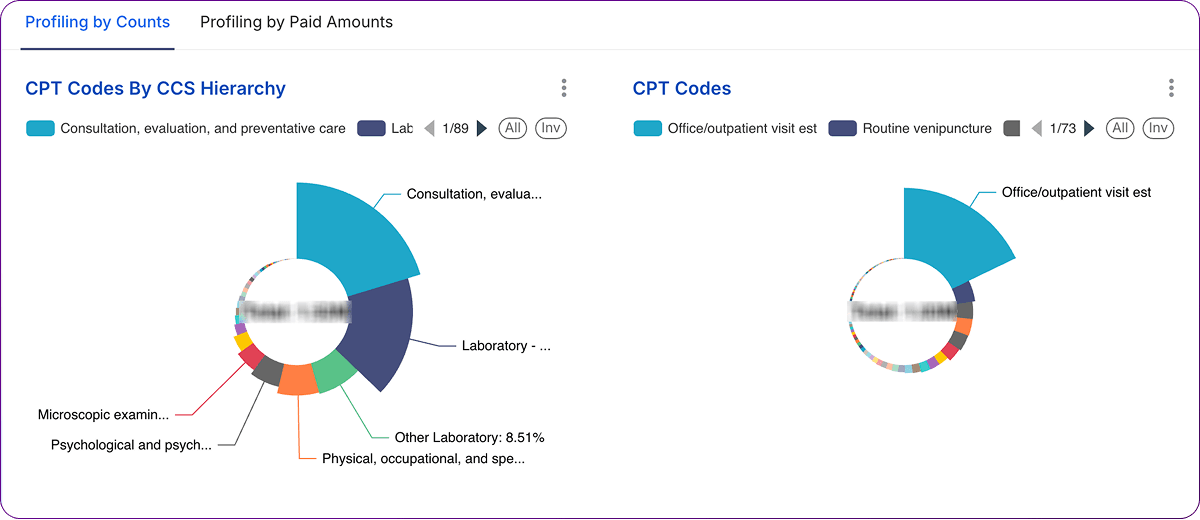 Piegraph2-Claimsdashboardblog-HDP-314e